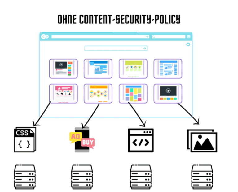 Content-Security-Policy Header
