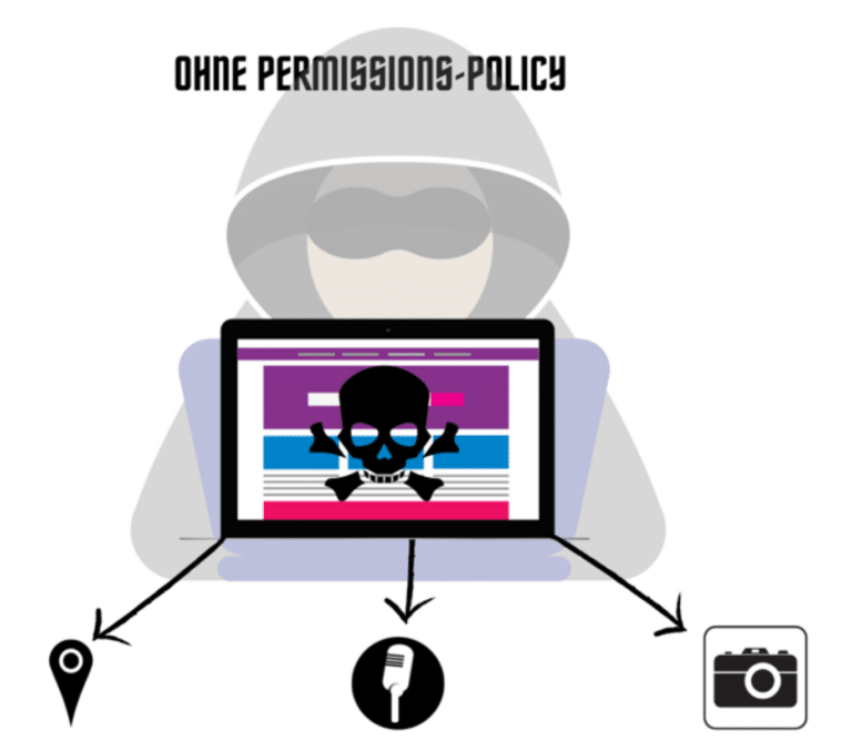 Permissions-Policy Header